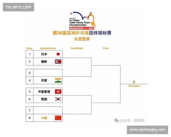 乒乓球亚锦赛签位揭晓国乒对手未定日本遇韩国朝鲜劲敌